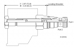 美國(guó)SUN插裝閥
